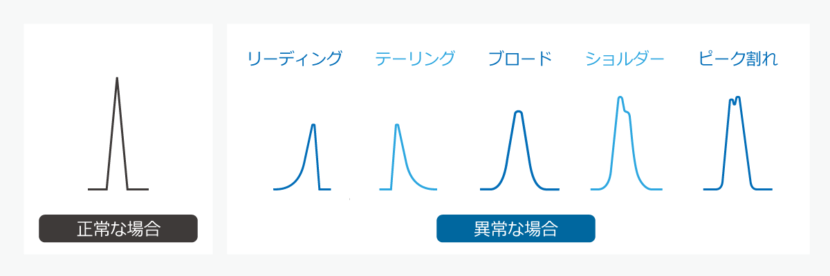HPLCの異常なピークのイメージ